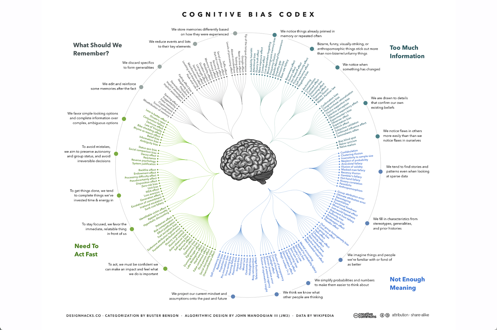 Cognitive Science