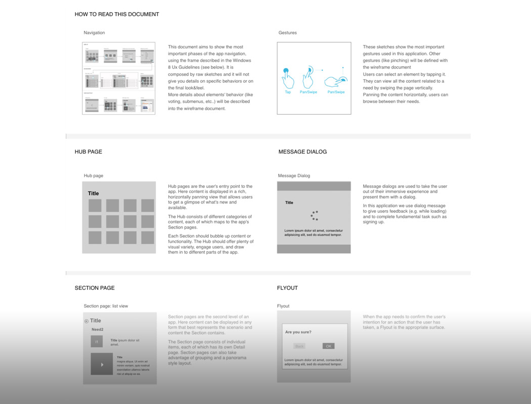 Documentation